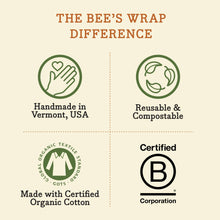 Load image into Gallery viewer, Beeswax Bread Wrap
